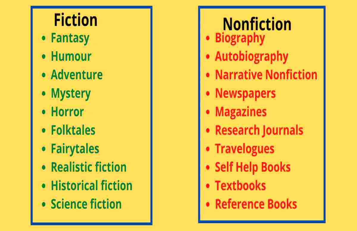 What Is Fiction And Nonfiction?