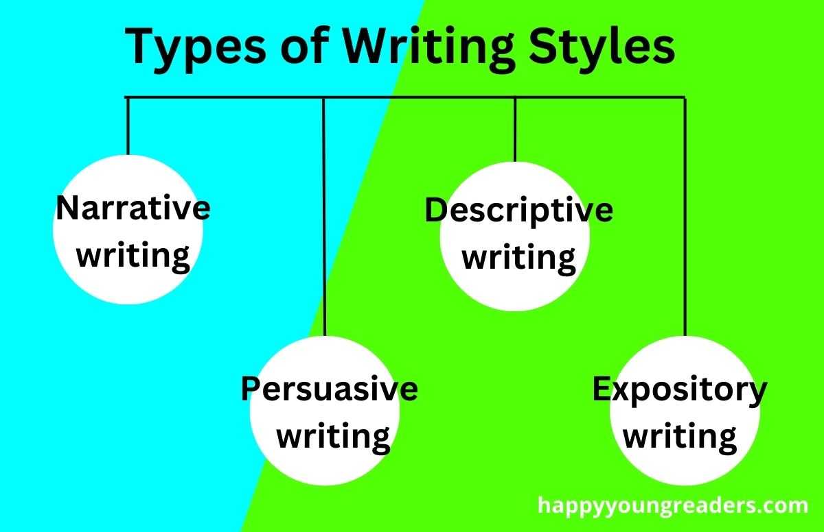 Types Of Writing Styles